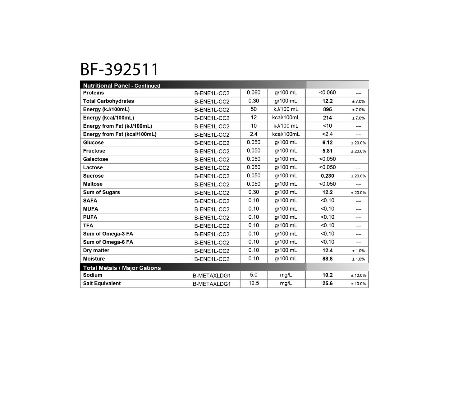 Rhum arrangé Banane Flambée - Douceur caramélisée et arômes exotiques