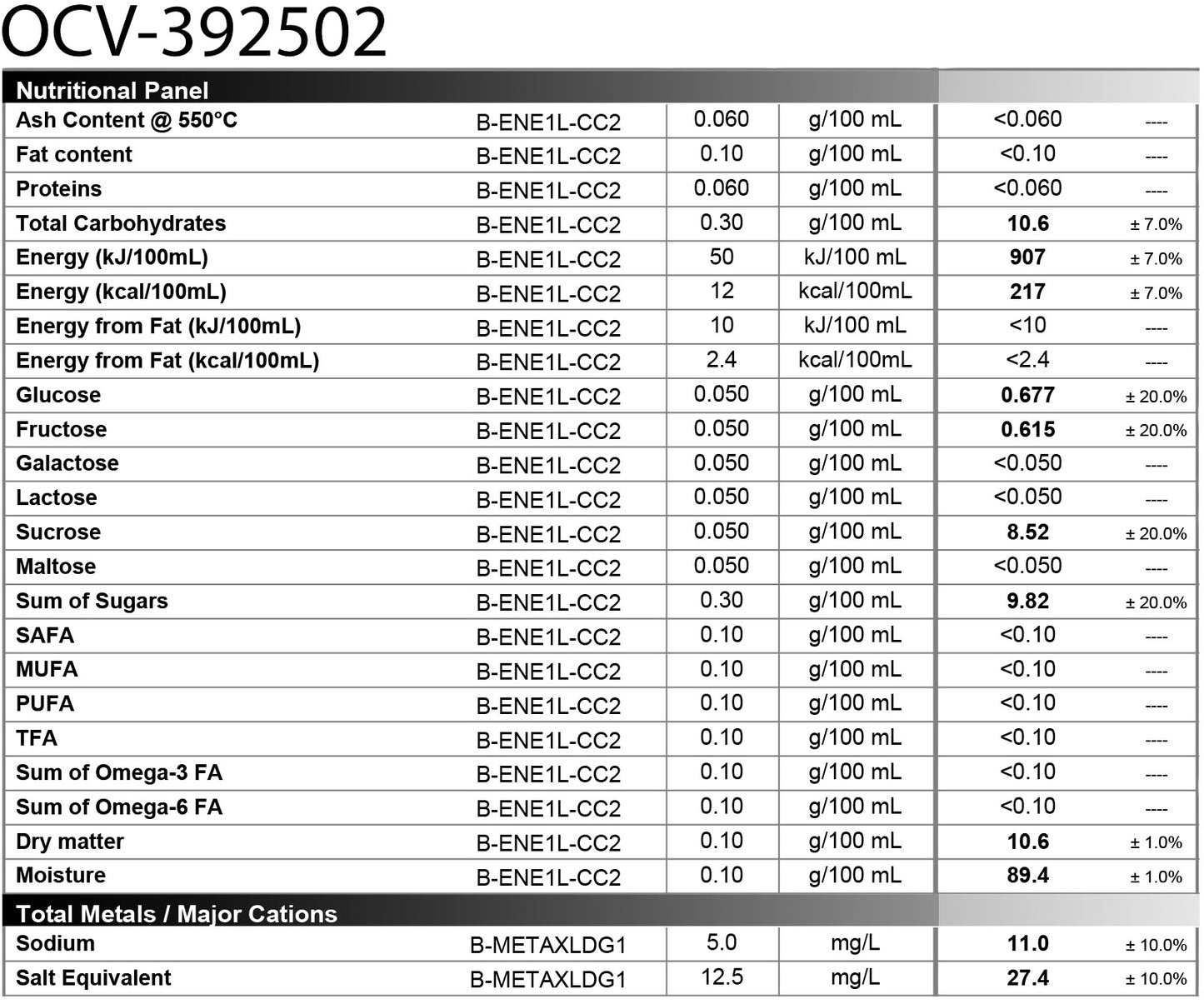 Rhum arrangé Agrumes - Fraîcheur acidulée et saveurs ensoleillées