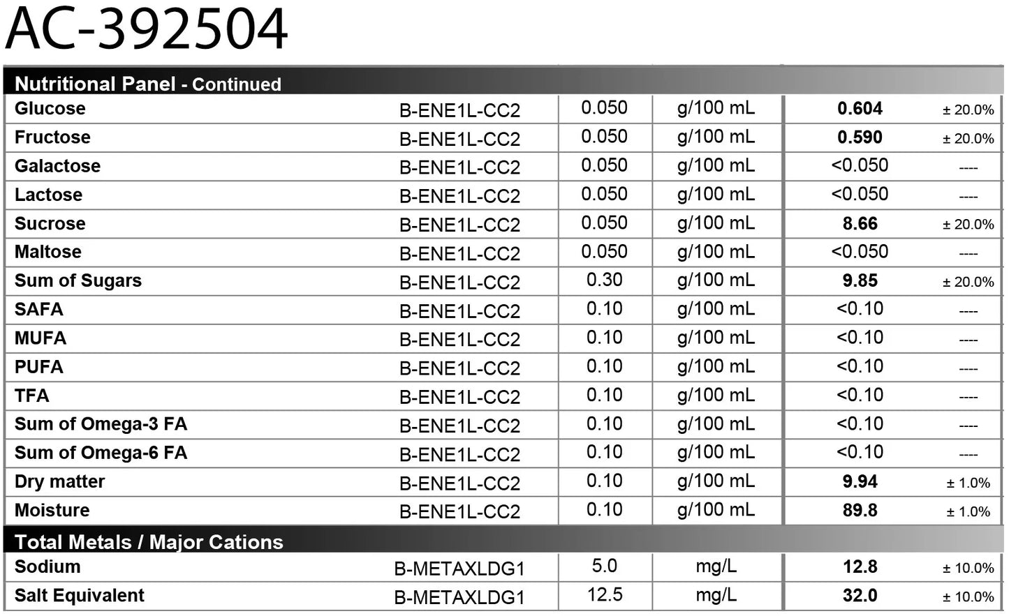 {{Rhum arrangé Ananas Rôti - Saveurs tropicales et gourmandes}} | Rhum Arrangé Quatbourrut..