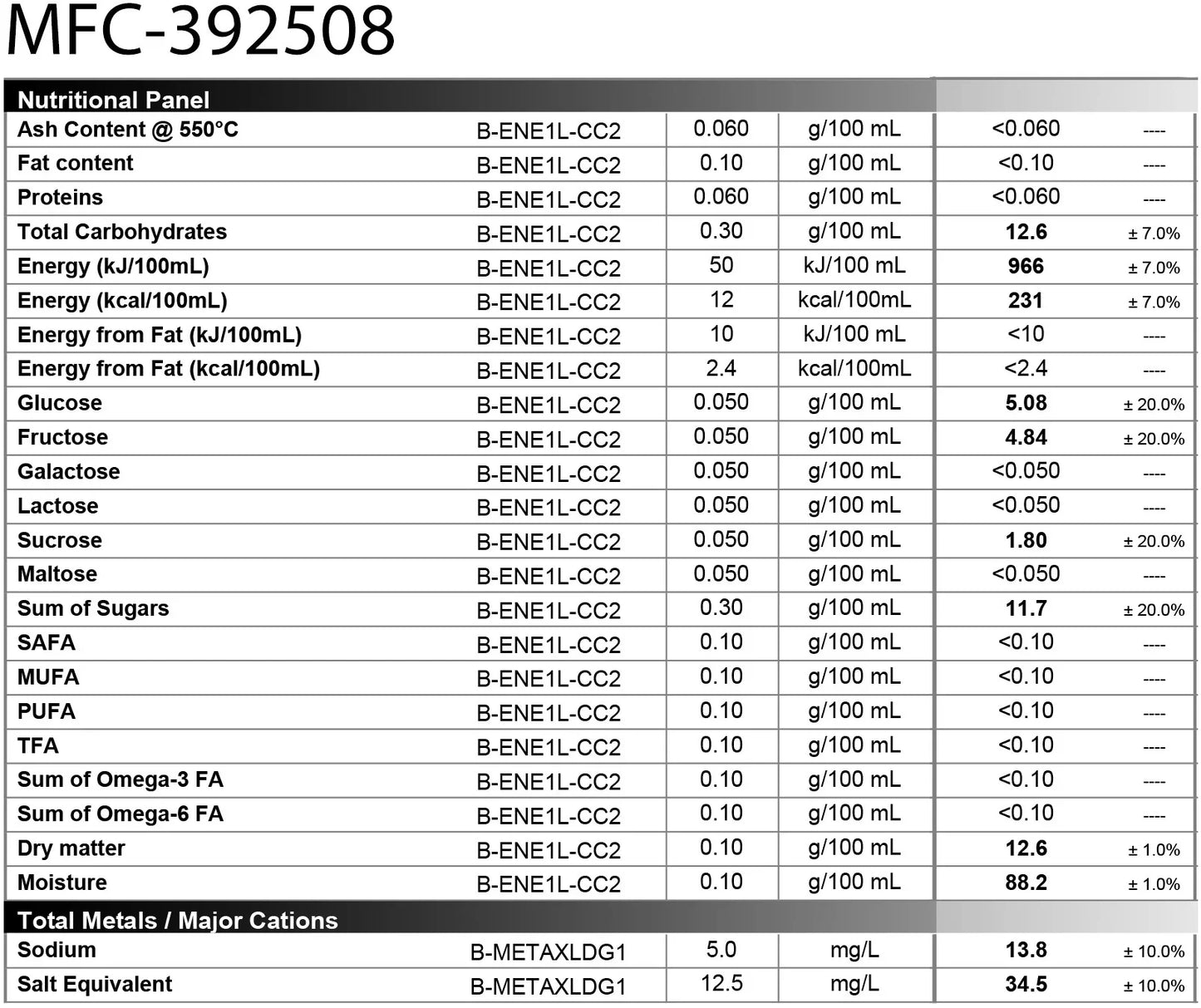 {{Rhum arrangé Fruits Rouges - Cassis, Myrtille & Framboise}} | Rhum Arrangé Quatbourrut..